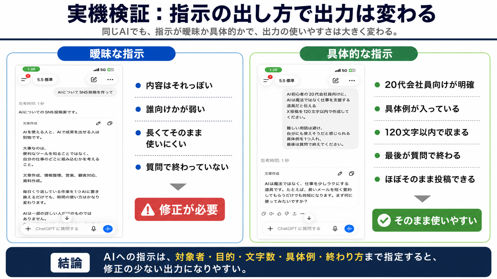 曖昧な指示と具体的な指示によるAI出力の違いを比較した実機検証