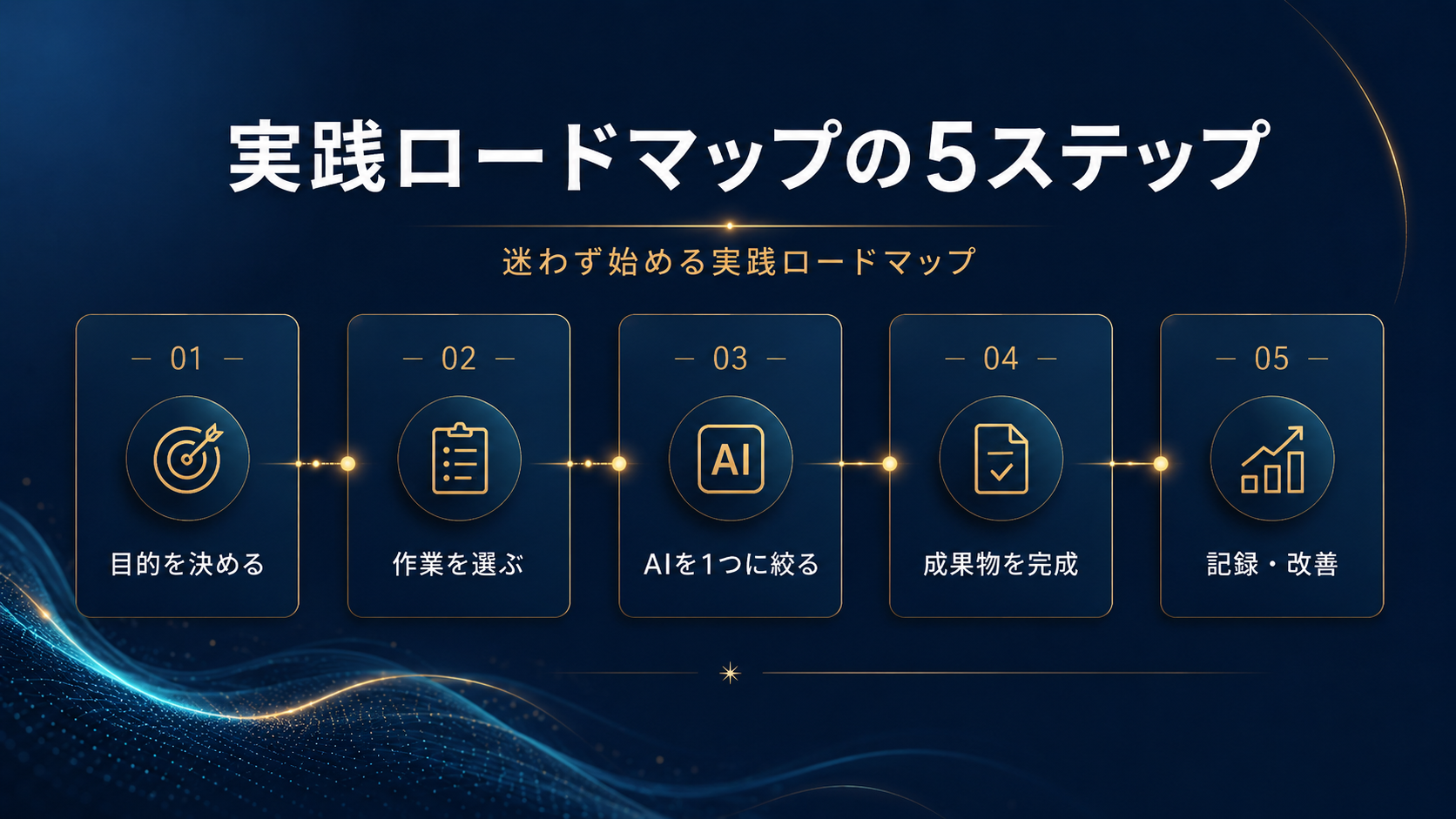 AI初心者が最初にやるべき10のことを順番に示したロードマップ