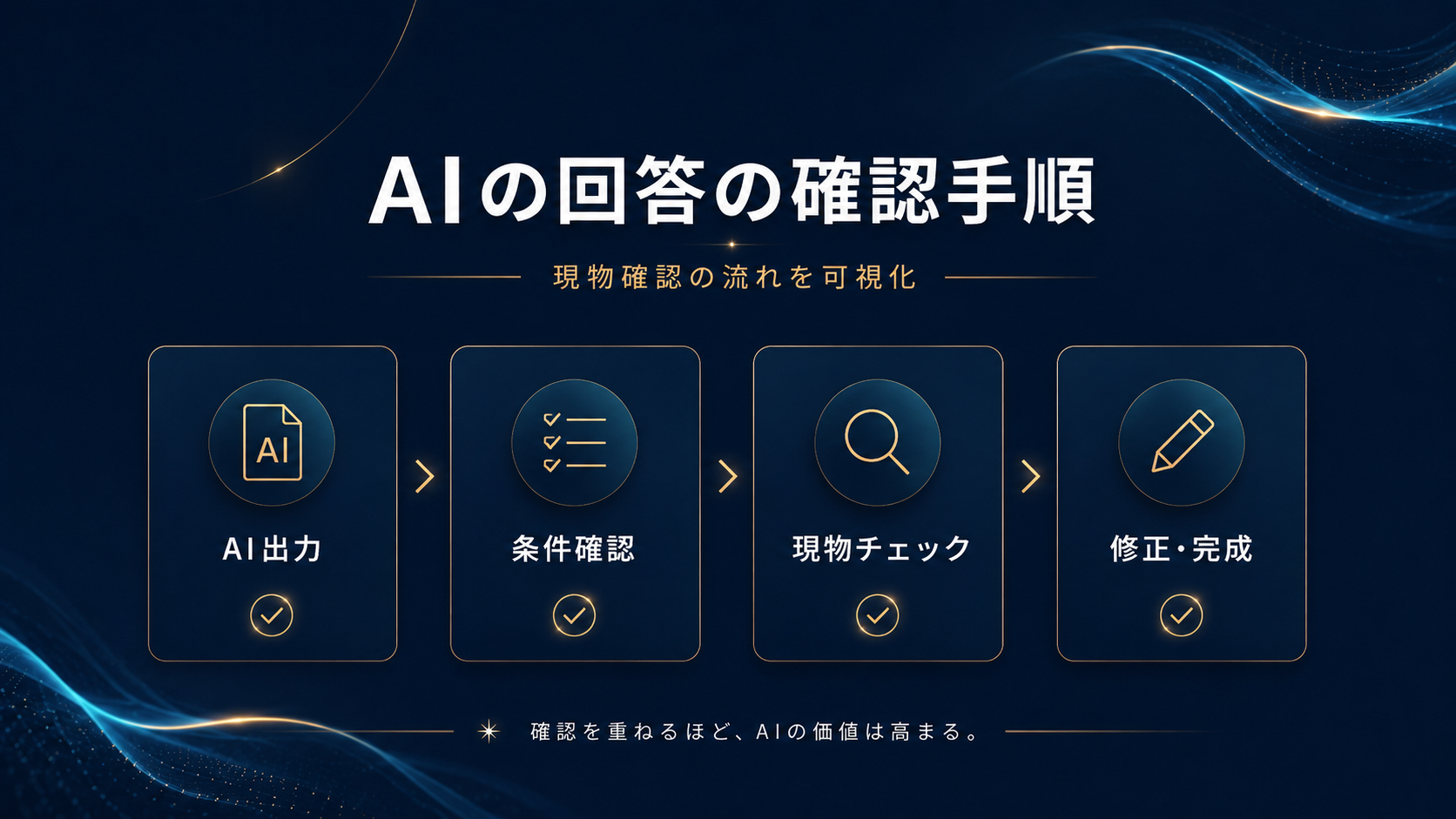 AIの出力を現物と照合し修正・保存するまでの検証フロー