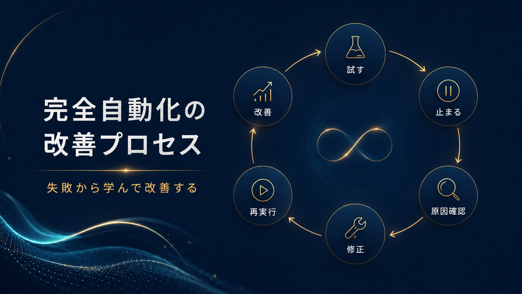 完全自動化で3日止まった失敗から小さく実行する改善への流れ