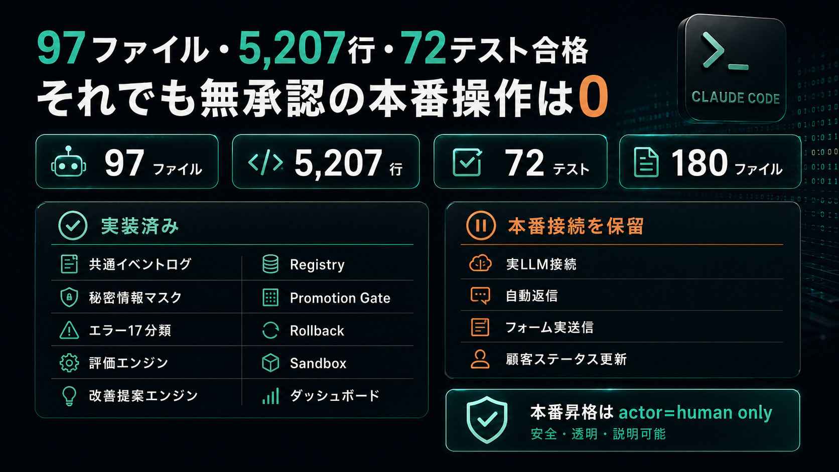 97ファイル5207行72テストの実装結果と本番接続の承認保留一覧