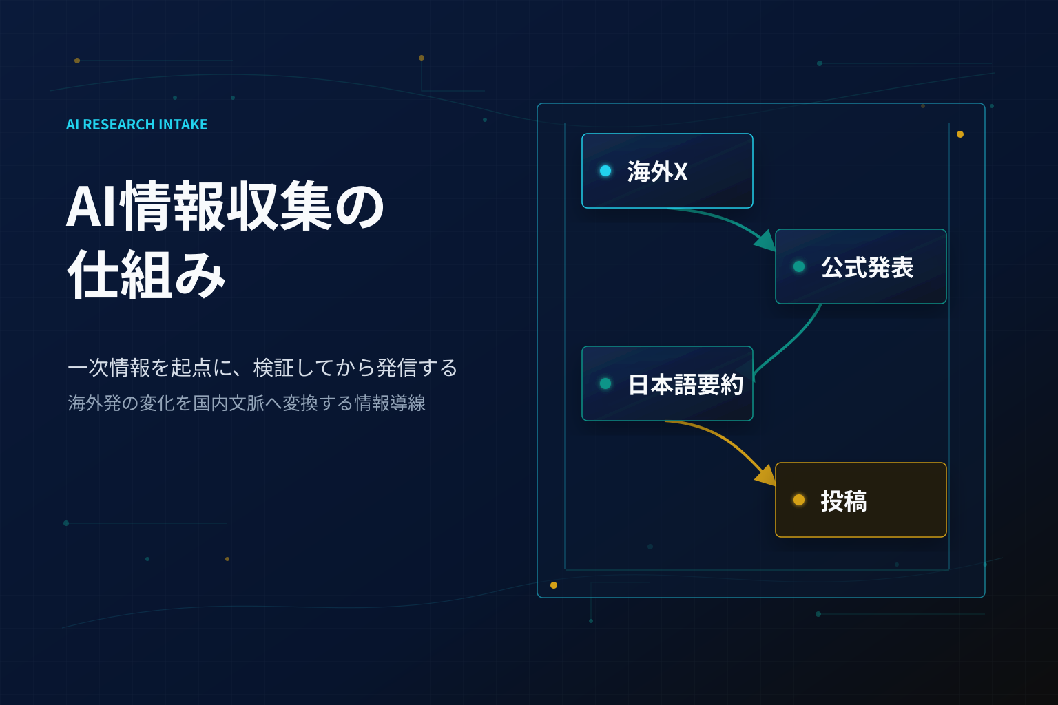 AI情報収集の仕組みを示すフロー図