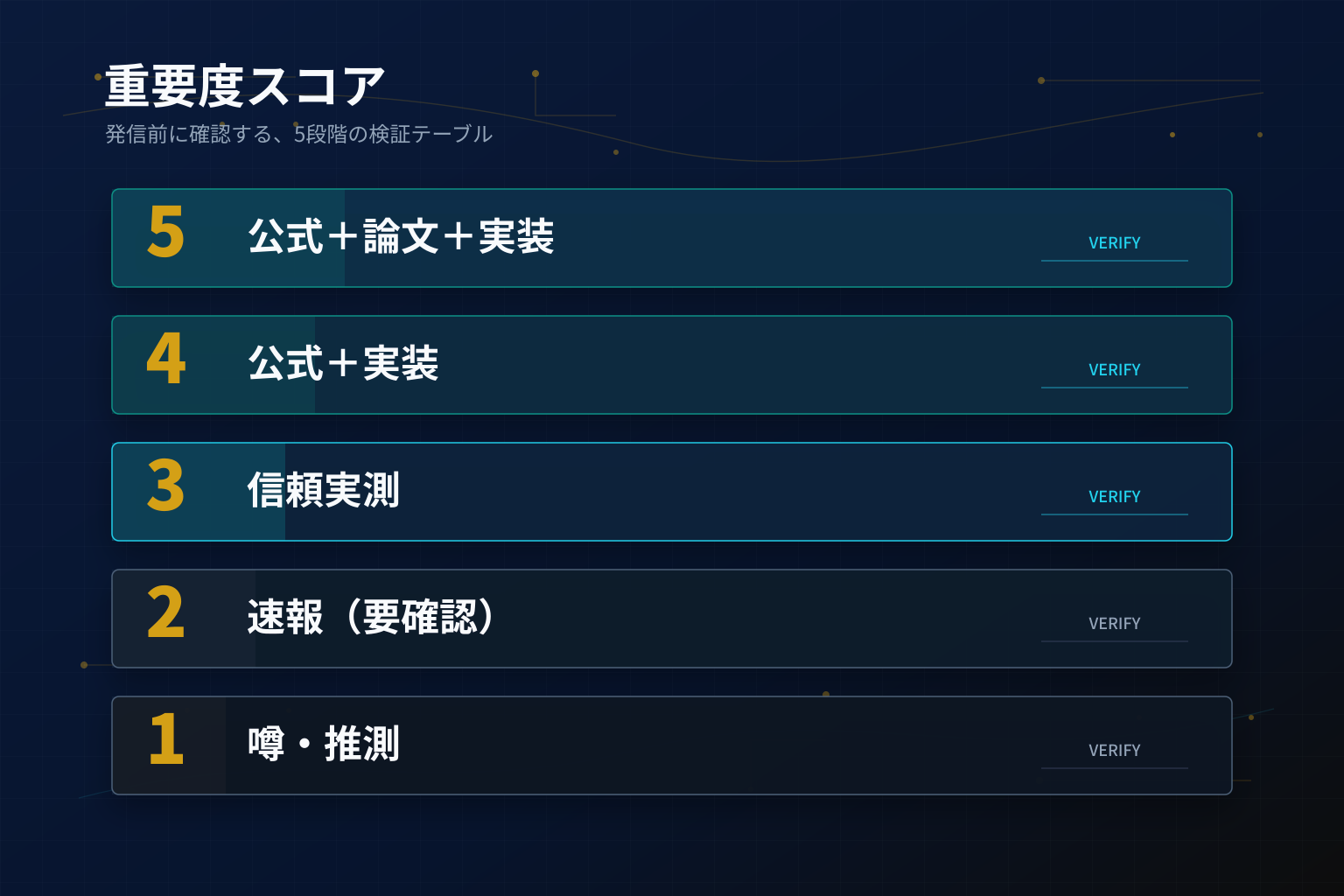 重要度5段階スコア