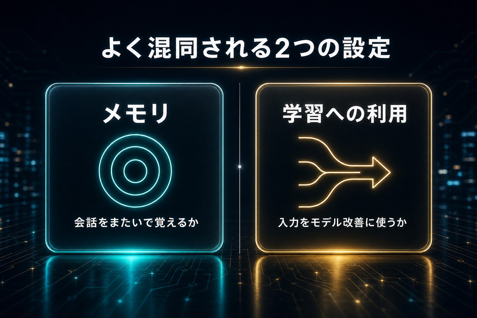 メモリと学習への利用という混同されやすい2つの設定の違い