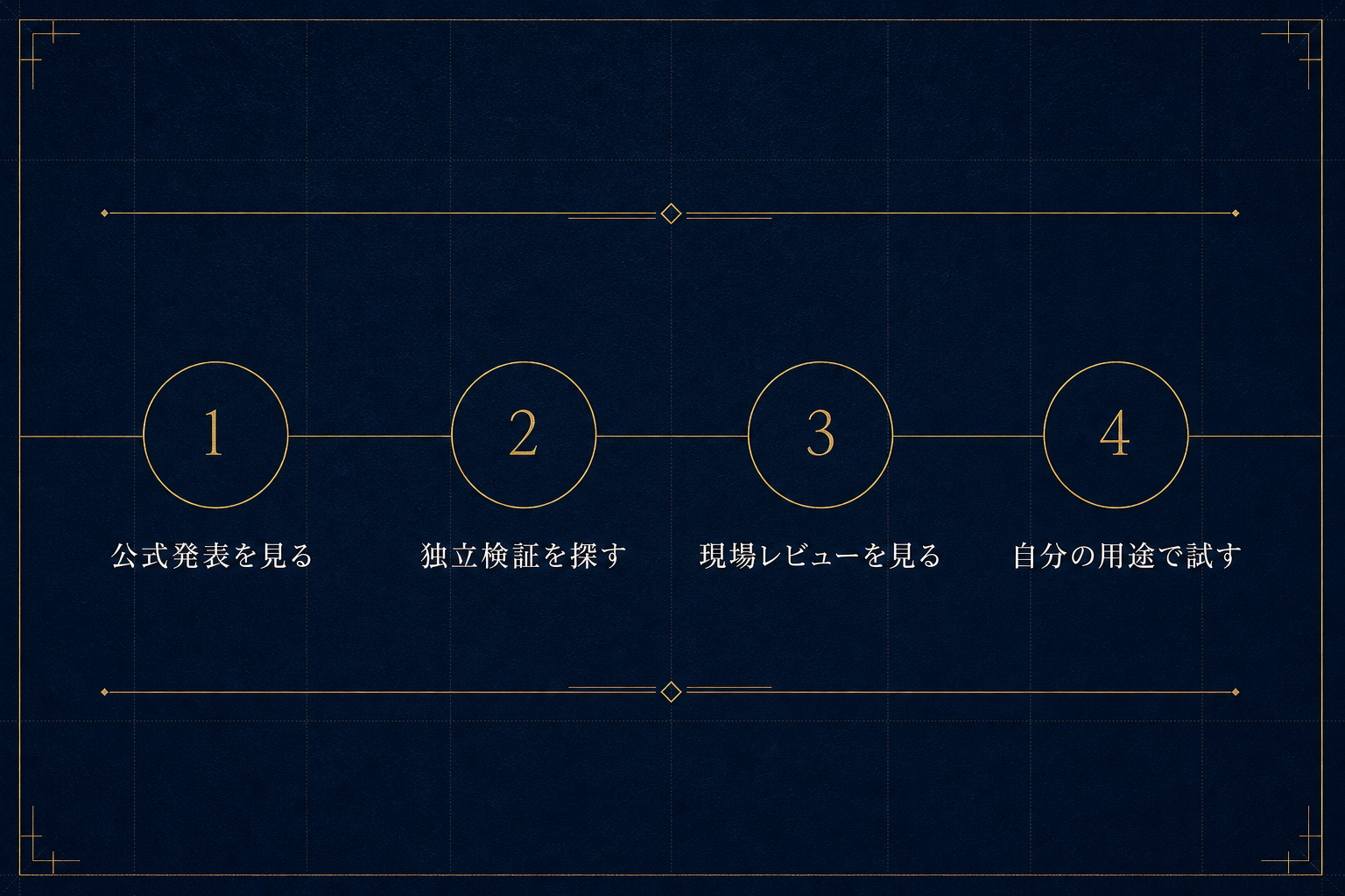 新しいAIモデルを判断する4ステップの順番